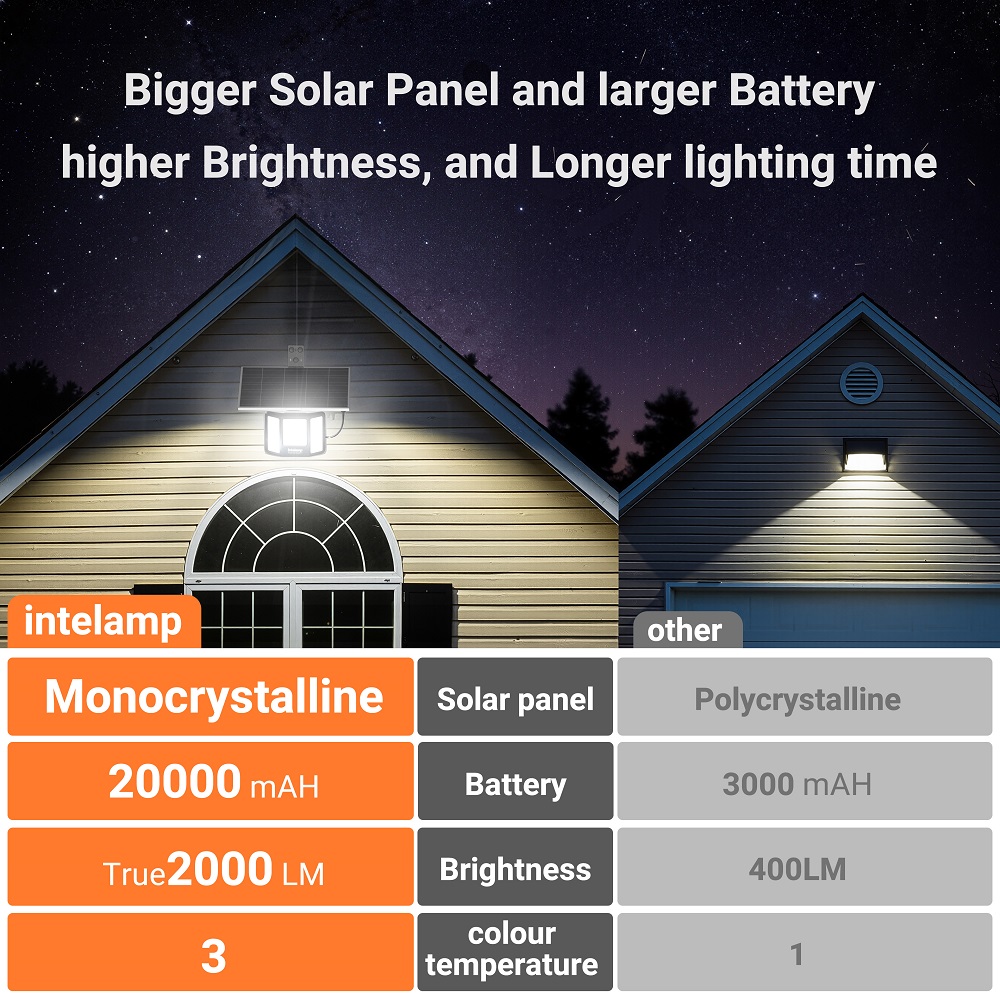 intelamp Solar Flood Lights 20 - đánh giá và giá Outdoor Lighting Dusk To Dawn