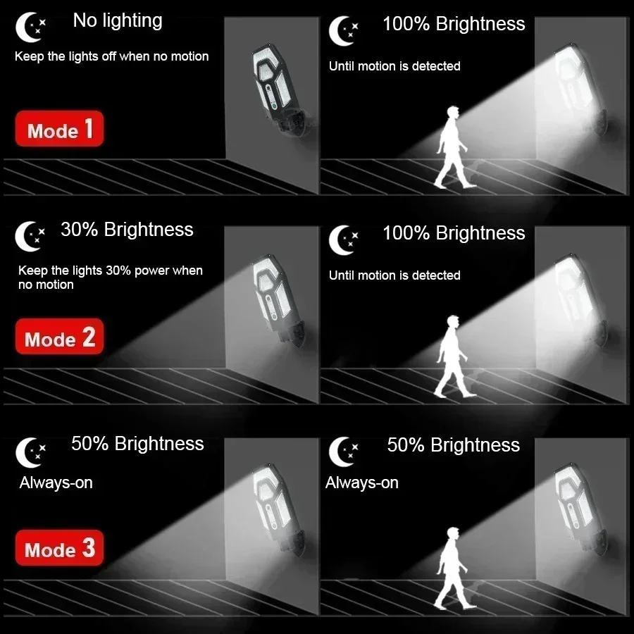 12000LM Powerful Solar Wall La - đánh giá và giá Outdoor Lighting Ground