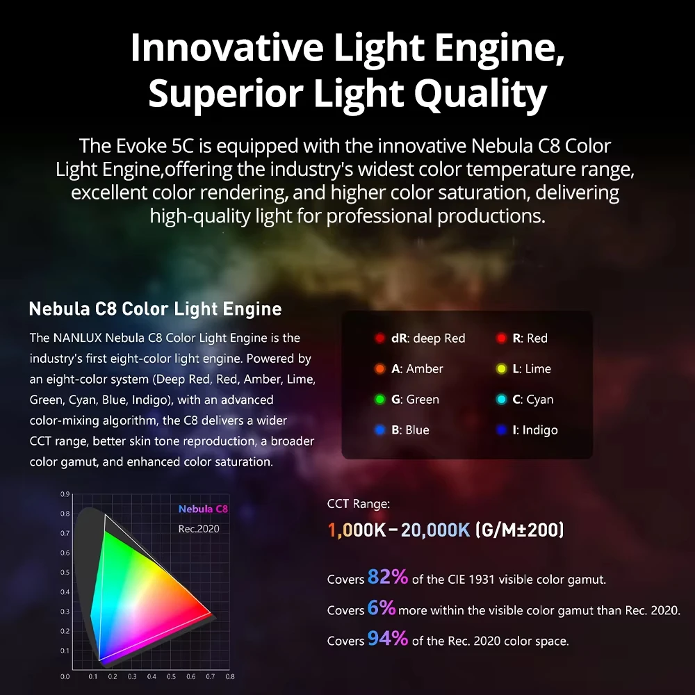 NANLUX Evoke 5C RGB Bi-color L - đánh giá và giá Outdoor Lighting Kit Photography
