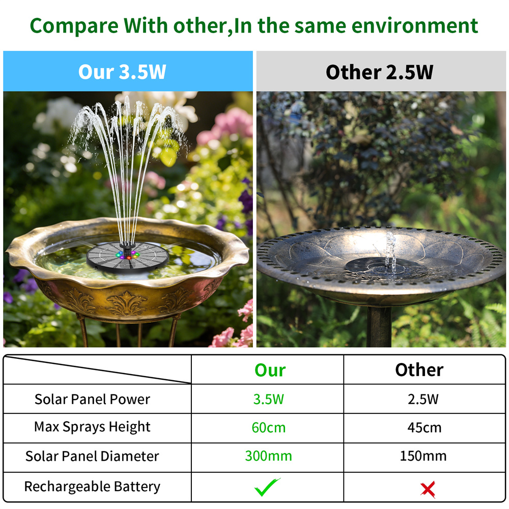 3.5W Solar-Powered Water Fount - đánh giá và giá Outdoor Lighting Ground