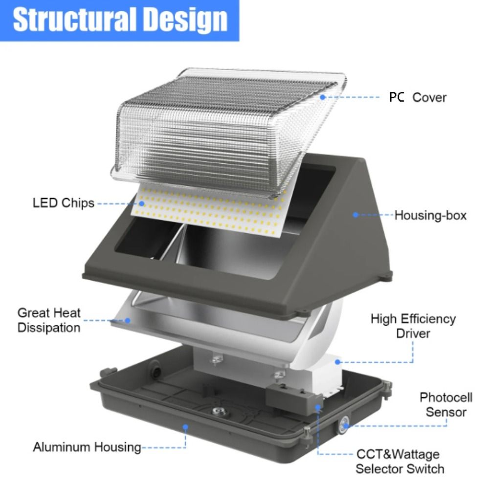 Motion Sensor Outdoor LED Wall - đánh giá và giá Outdoor Lighting Dusk To Dawn