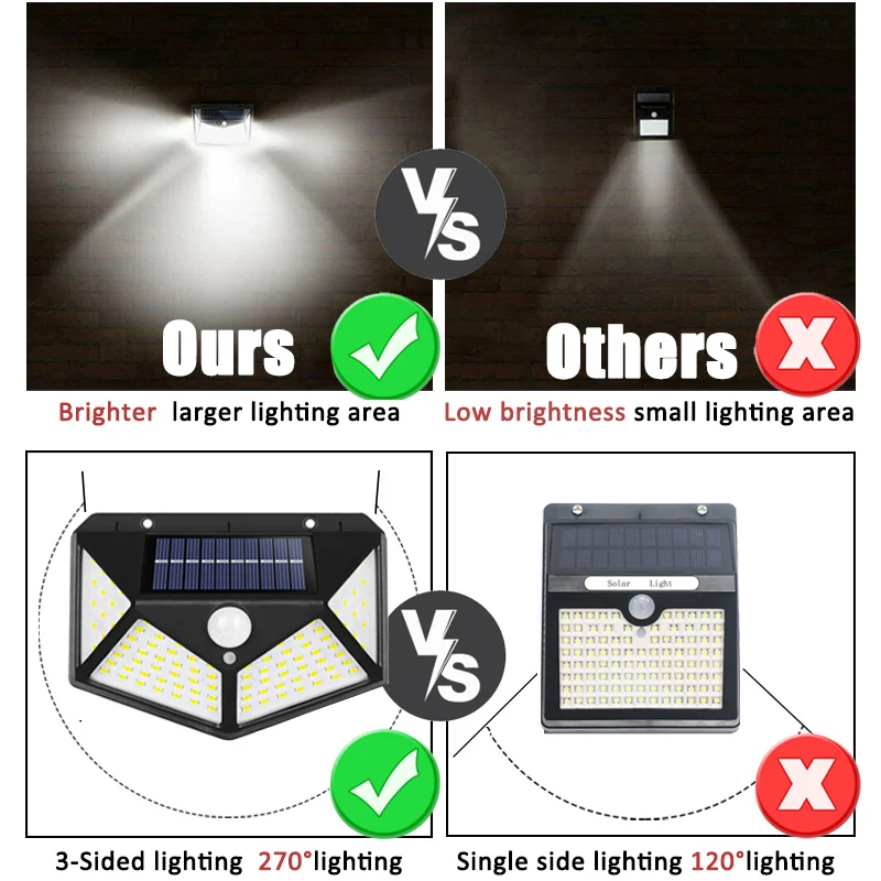 100Led Multifunctional Solar L - đánh giá và giá Outdoor Lighting Ground
