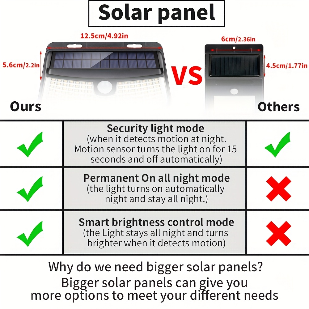 8/6/4 Packs Solar Motion Senso - đánh giá và giá Outdoor Lighting Ip65