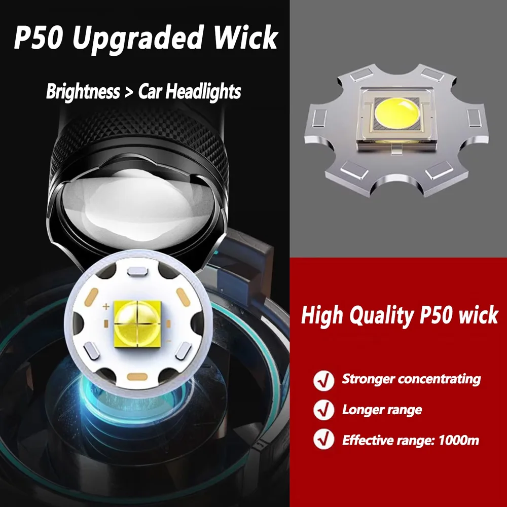 Rechargeable LED Flashlight Zo - đánh giá và giá Zinc Outdoor Lighting